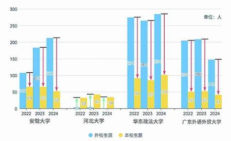 推免生是本校还是外校 学类资讯