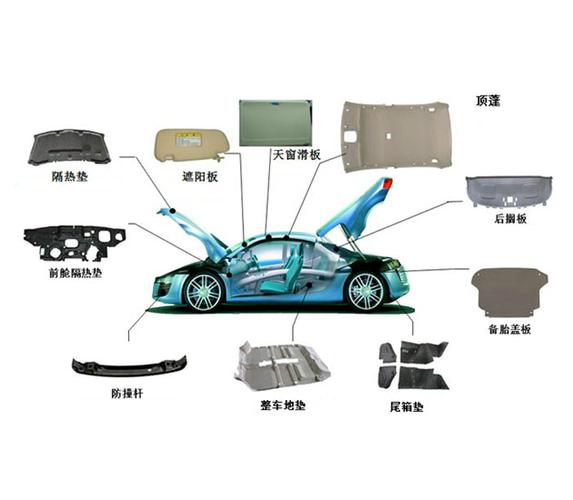 一文了解汽车内饰的结构、材料和工艺(内饰汽车材料结构织物) 汽修知识