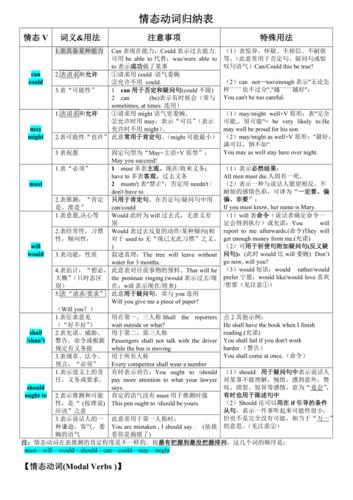 动词的作用和表达效果 学类资讯