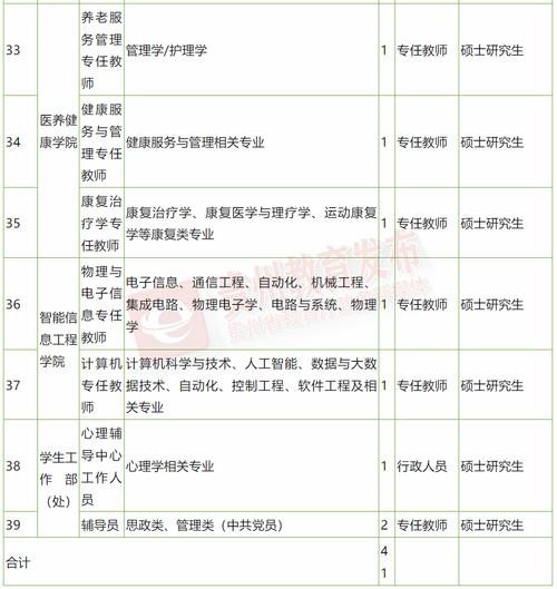 遵义多家企业招人(学历岗位性别工资人数) 汽修知识