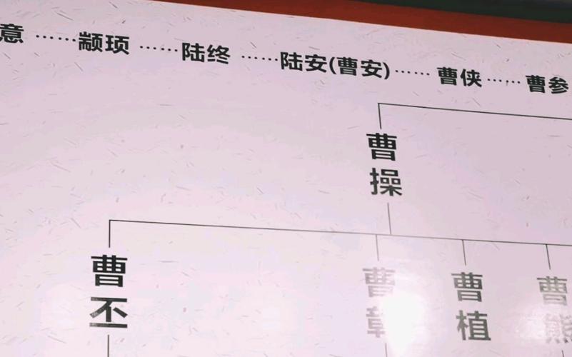 曹操的几个儿叫什么名字 学类资讯