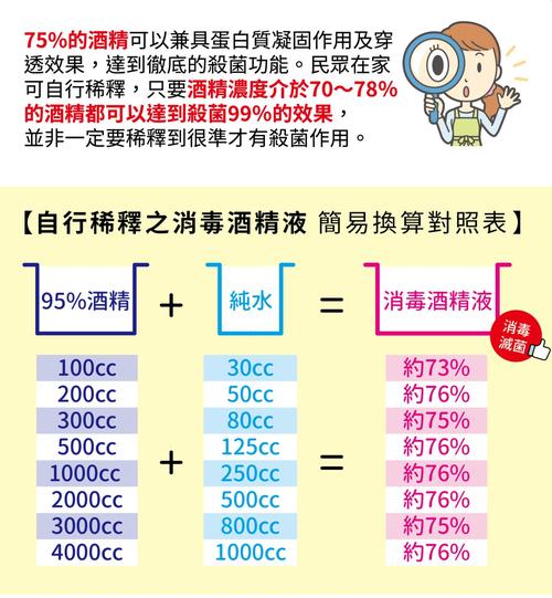 95%酒精如何稀释75% 学类资讯