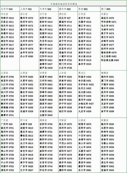 沧州任丘区号是多少？0317 国内外拨打方式详解(区号拨打海燕电话号码拨号) 汽修知识