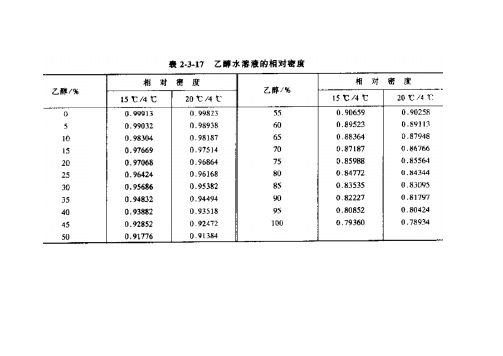 无水乙醇的沸点是多少? 学类资讯