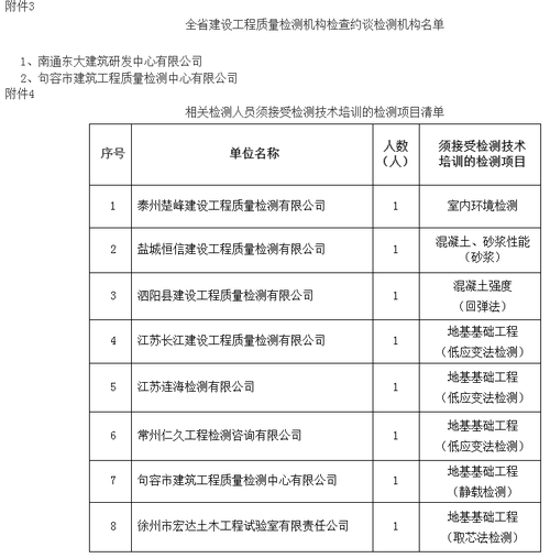 广西通报2021年建设工程质量检测市场暨检测机构检测行为专项检查情况(检测检测机构检测报告出具样品) 汽修知识