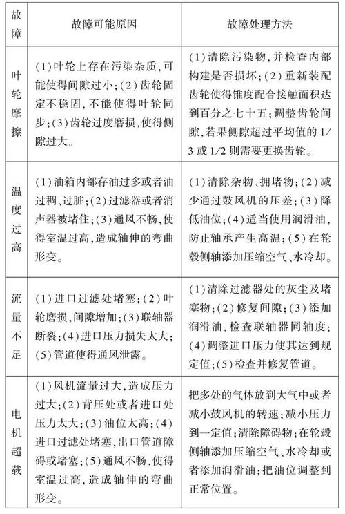 一个视频解答所有罗茨鼓风机常见故障教你处理(鼓风机风机都会视频教你) 汽修知识