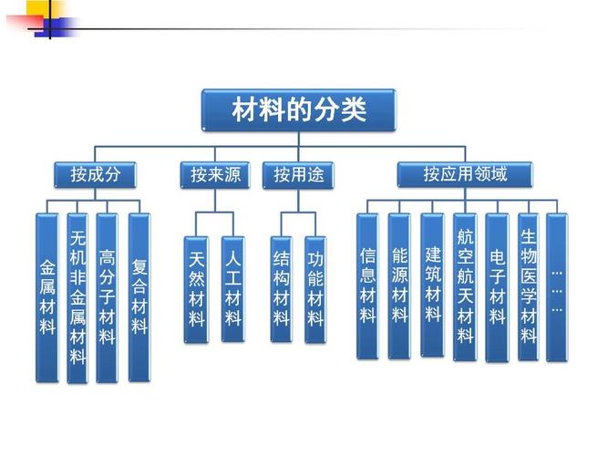 材料学是干什么的 学类资讯