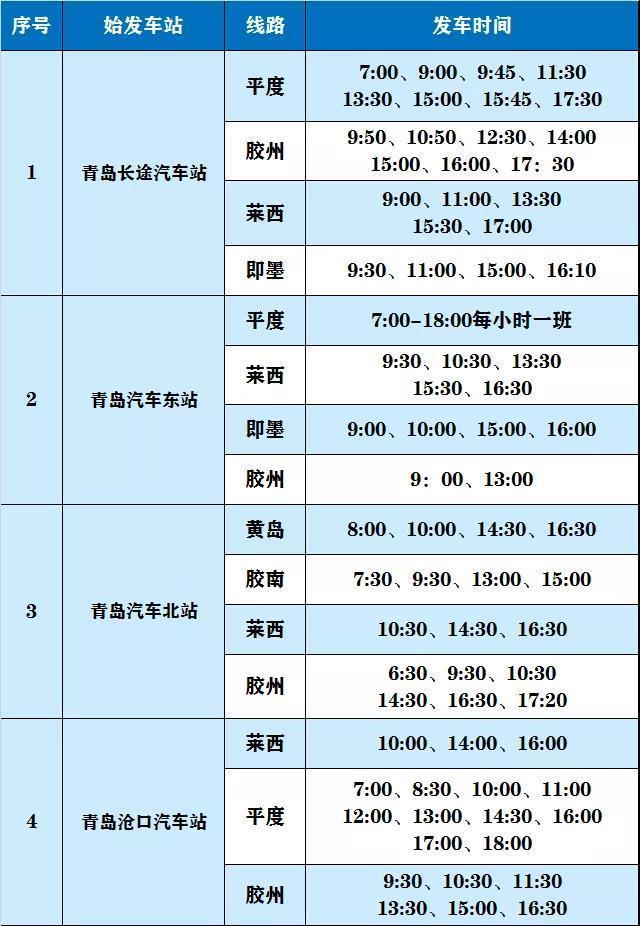 重磅！烟台各汽车站线路班车将陆续恢复运行(汽车站交运信息全国平台) 汽修知识