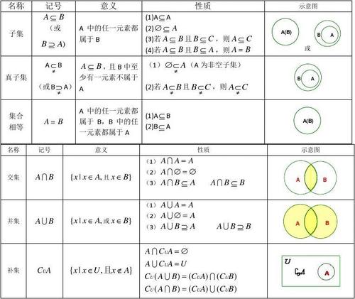 集合表示的三种基本方法 学类资讯