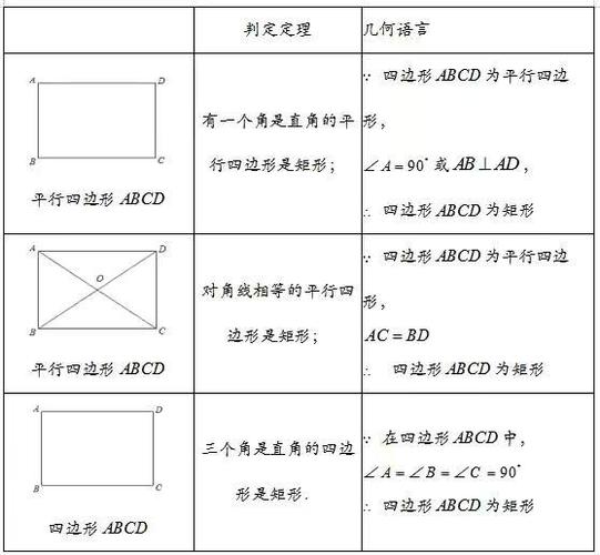 矩形的判定 学类资讯