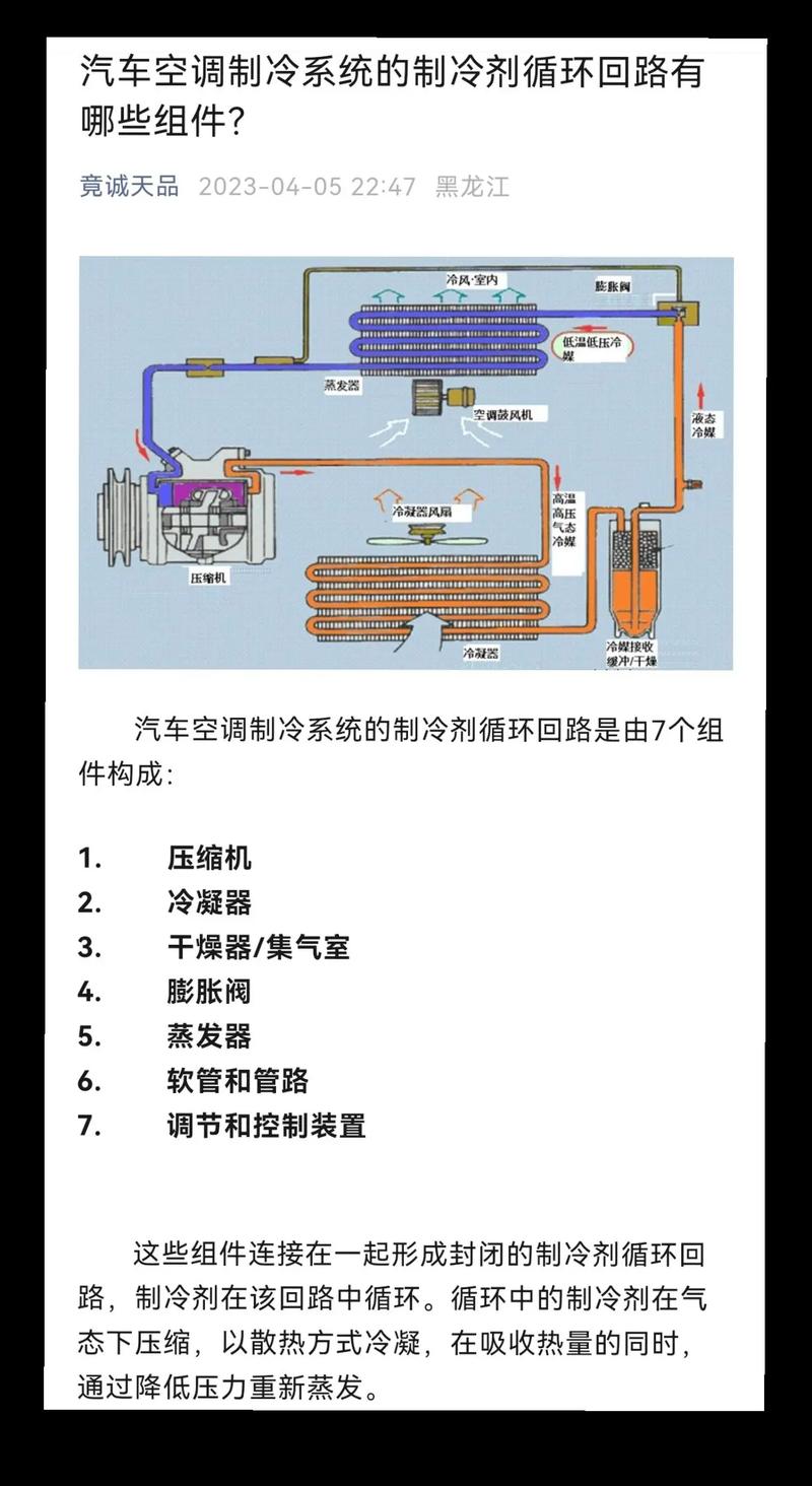 图解汽车空调系统(制冷剂压缩机蒸发器活塞冷凝器) 汽修知识