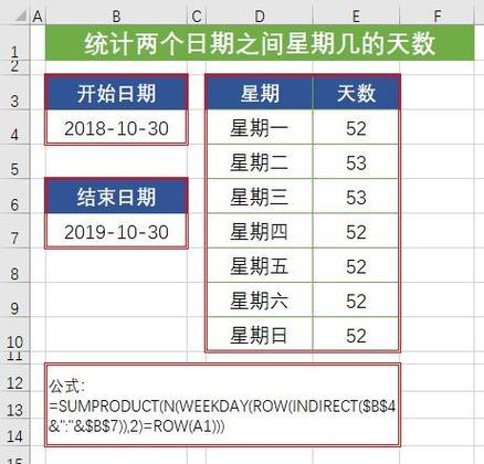 计算两个日期之间的天数 学类资讯