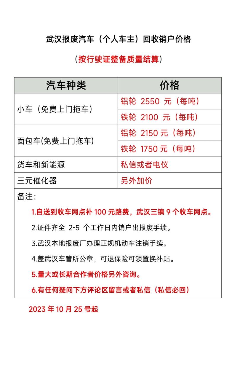 附近报废车价格表 报废车价格表 报废车(报废车价格表回收车主价格) 汽修知识