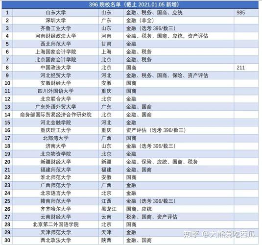 396可以调剂哪些学校 学类资讯