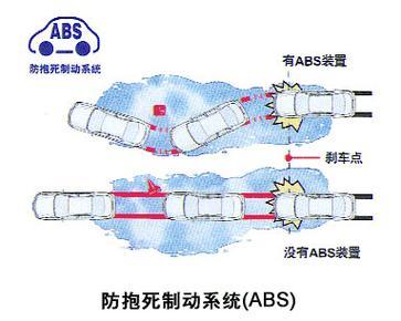 就会停止整个系统的工作？(制动系统汽车车轮抱死) 汽修知识