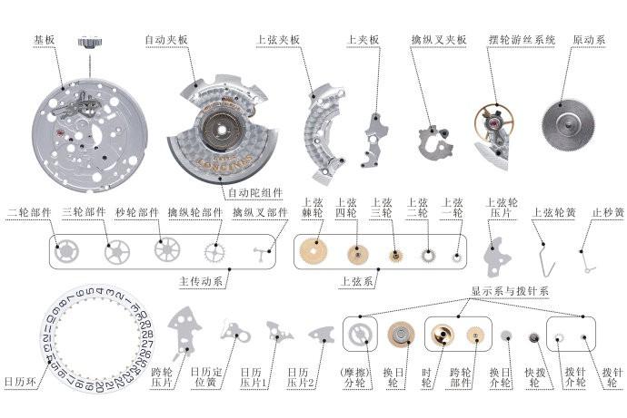 《自学修表》：手动机芯拆解及结构原理讲解(机芯拆解自学讲解原理) 汽修知识