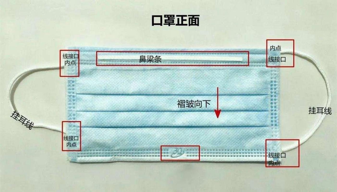 口罩哪边是正哪边是反 学类资讯