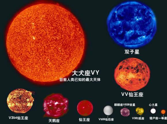 宇宙最大的星球是什么星球? 学类资讯