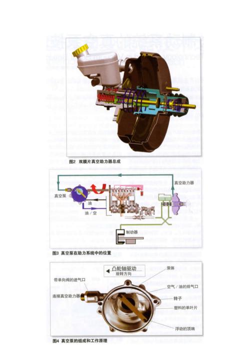 胖哥维修分析原理大家一看便懂(刹车助力胖哥汽车维修) 汽修知识