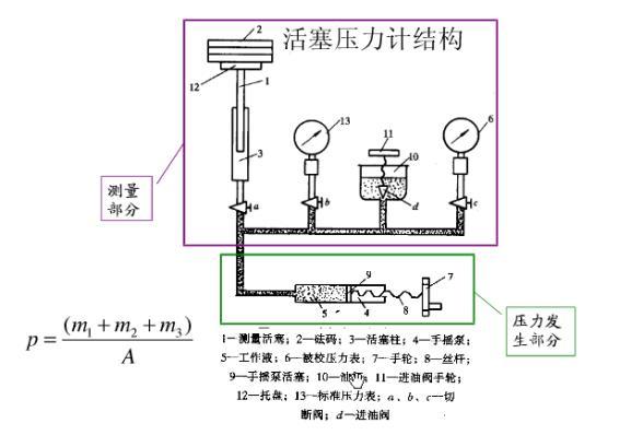 压力仪表工作原理、选型、安装注意事项(压力压力计选型压力表测量) 汽修知识