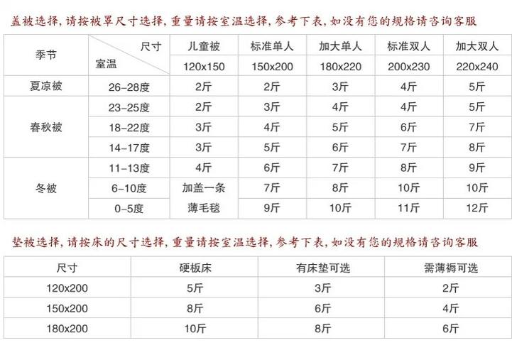 通常情况下晒被子应该晒多久 学类资讯