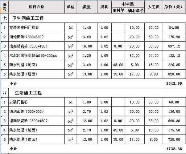 泰安装修人工费怎么算？装修人工费用参考标准来了(人工费装修瓷砖水电改造) 汽修知识