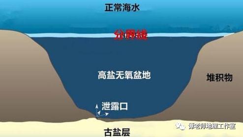 海下还有海是什么原理 学类资讯