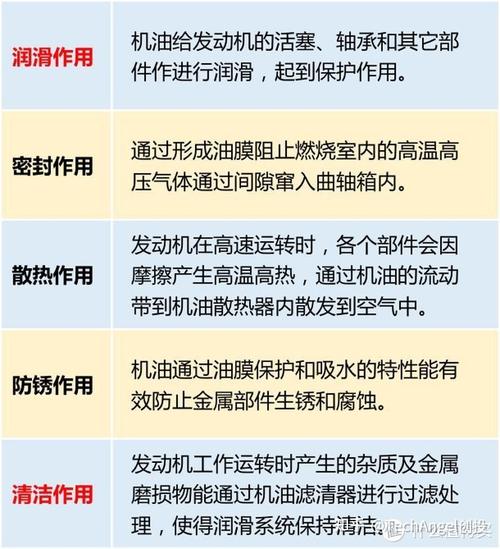 《解析汽车日常维护的关键注意要点》(检查步骤重要性发动机燃油) 汽修知识