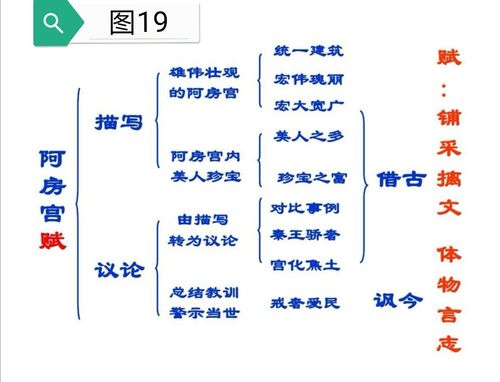 阿房宫赋知识点 学类资讯