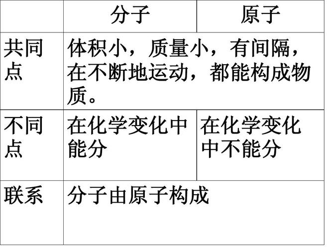 怎样区别物质由离子原子分子 学类资讯