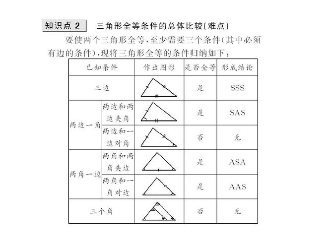 能组成三角形的条件 学类资讯