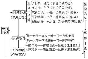 廉范敌虏文言文翻译 学类资讯