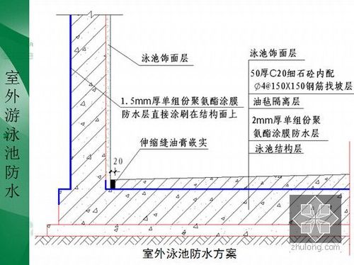 畅悠泳池胶膜的施工方法及注意事项(胶膜泳池防水装饰施工) 汽修知识