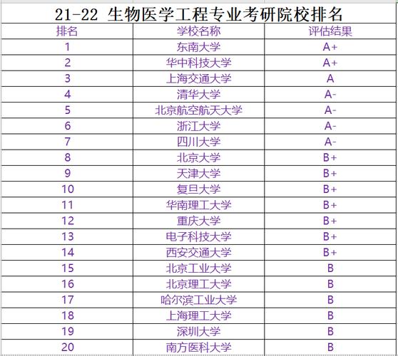 生物技术考研可以选的专业 学类资讯