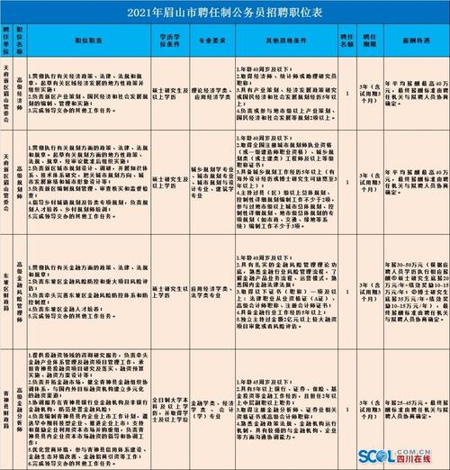 3月4日最新更新！眉山本地最新便民信息汇总……(招聘联系电话电话工资提成) 汽修知识