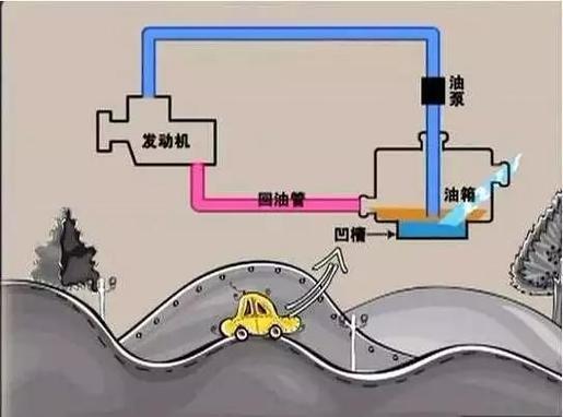 汽车冷知识一览！油枪在油箱口磕碰会引发火灾？(磕碰油箱知识火灾引发) 汽修知识