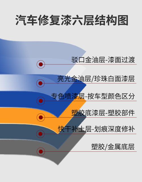 汽车补漆一般2小时能开走吗？(喷漆烤漆加工工艺工艺烘干) 汽修知识