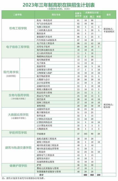 西安职业技术学院招生专业及最好的专业有哪些 学类资讯