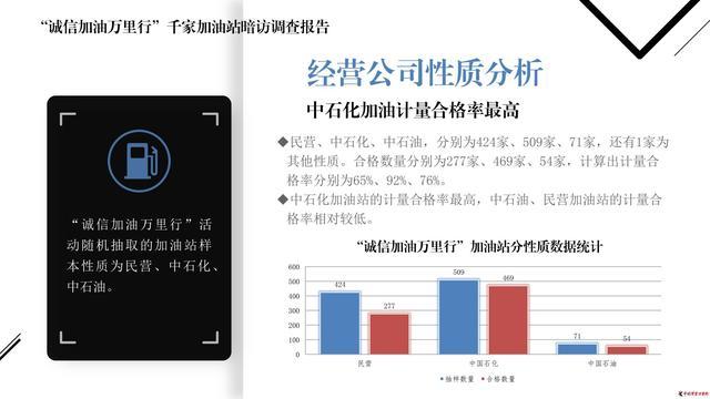 “诚信加油万里行”发布千家加油站暗访调查报告：加油精准度总体合格率近八成(加油站加油合格率计量暗访) 汽修知识