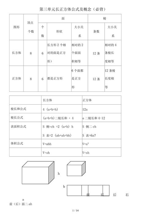 正方体的棱长和公式 学类资讯