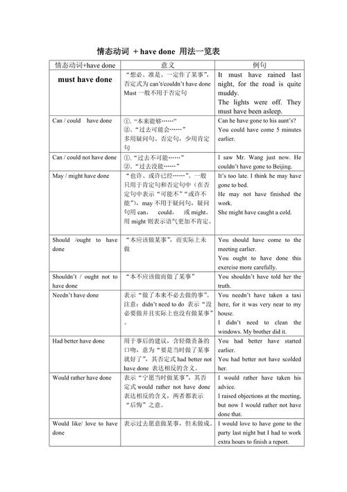 情态动词的用法 学类资讯