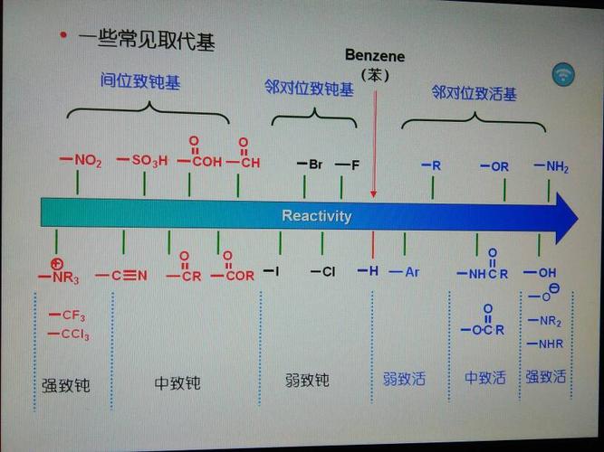 氰基是吸电子基还是供电子基 学类资讯