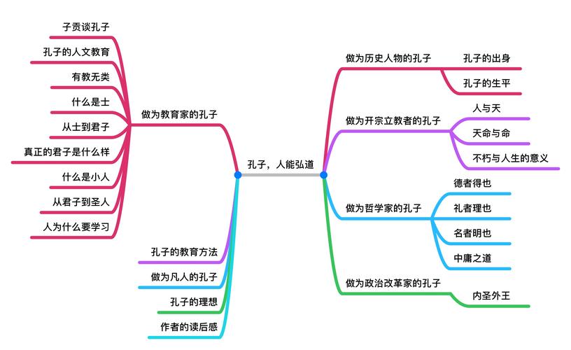 孔子思想的核心内容是什么? 学类资讯