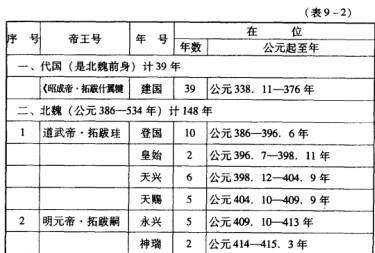 北魏之后是什么朝代 学类资讯