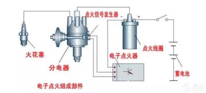 汽车行驶中突然熄火的原因(熄火传感器行驶汽车信号) 汽修知识