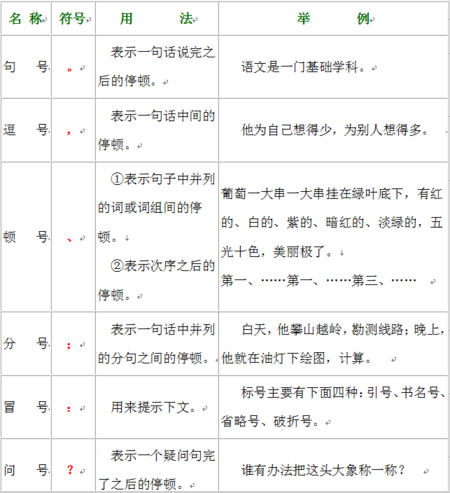 句号的作用 学类资讯