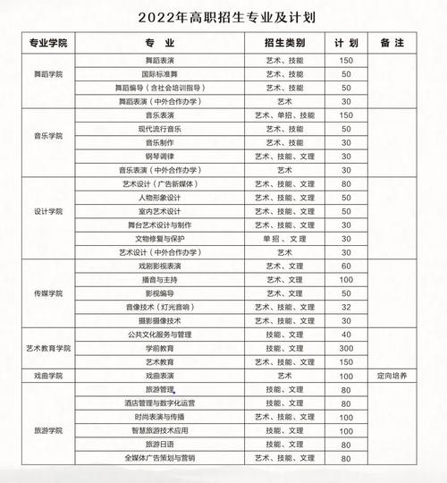 湖北艺术职业学院招生专业及最好的专业有哪些 学类资讯