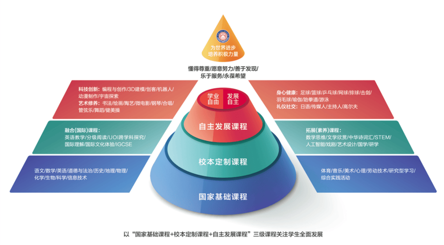 开放教育和网络教育的区别 学类资讯