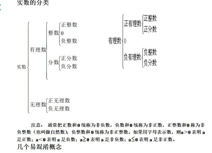 有理数和无理数的定义 学类资讯