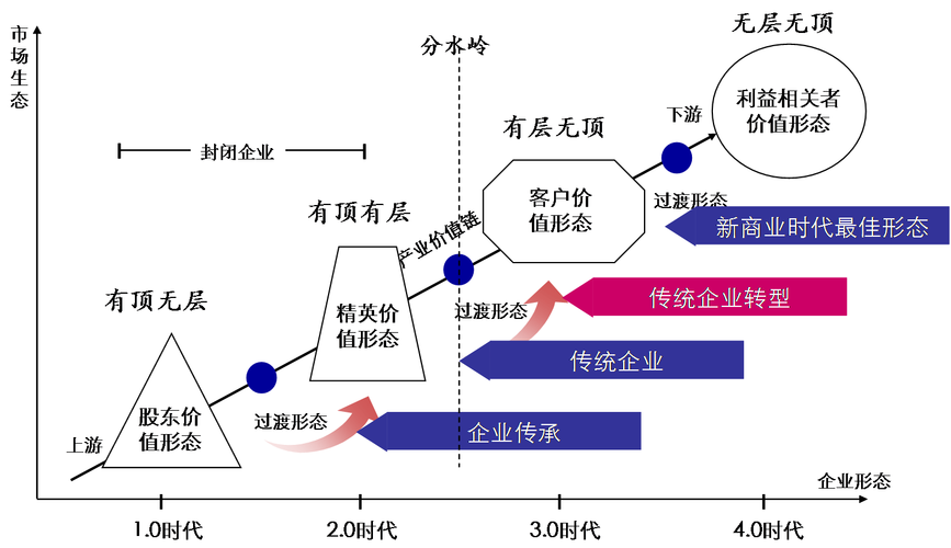 慈溪横河镇：一条“轴”的进化之路(轴承横河产业企业进化) 汽修知识